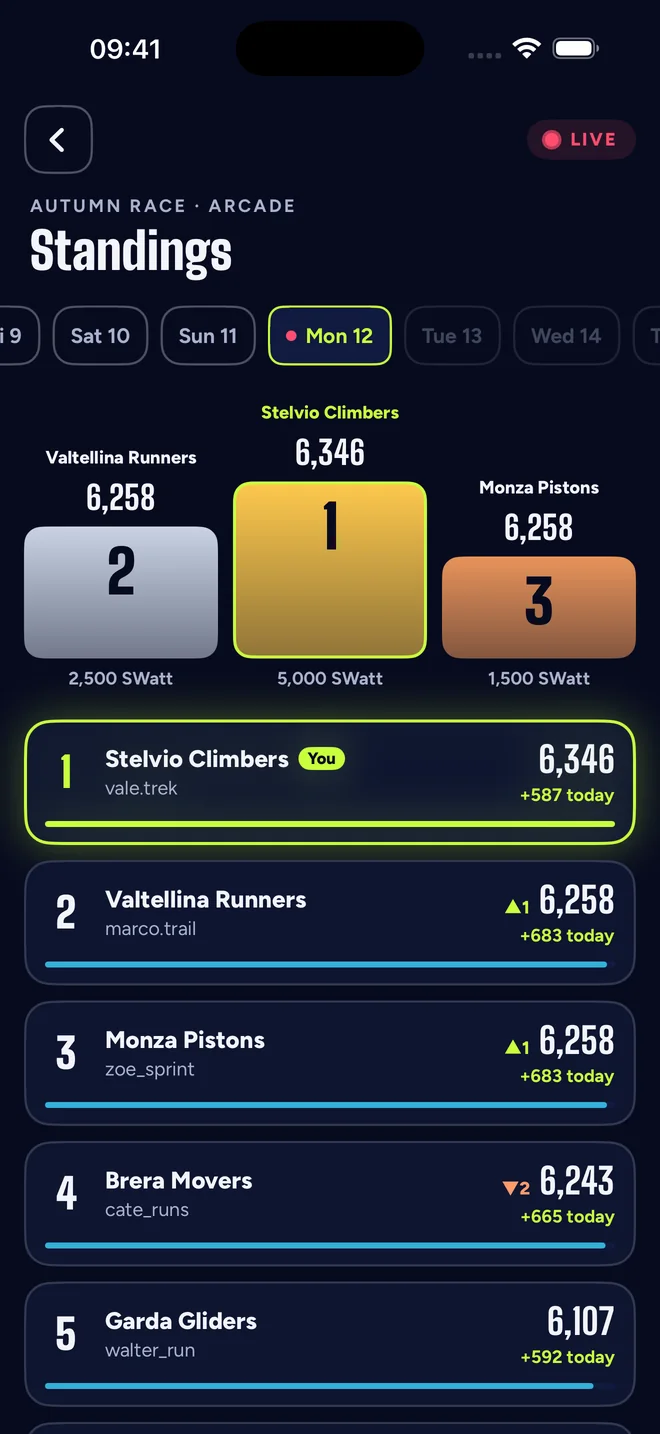 SwattRacing app screen: The standings, day by day.