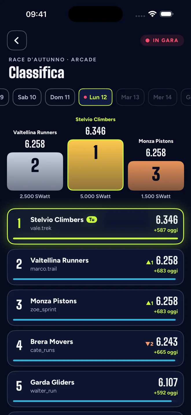 Schermata dell’app SwattRacing: La classifica, giorno per giorno.